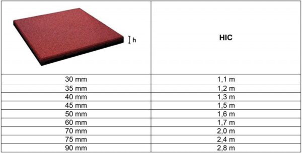 Червена гумена плоча 500х500х30 мм IPFSP-30- размери