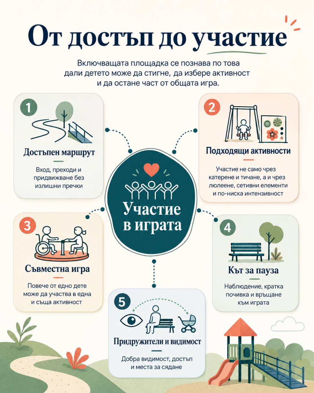 От достъп до участие включваща площадка