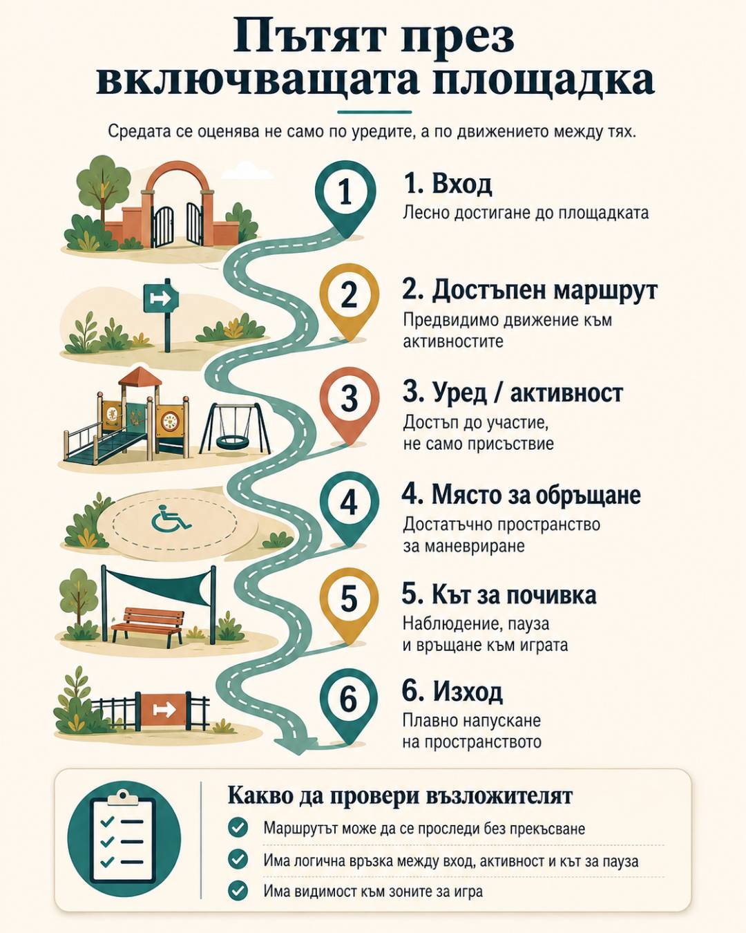 Пътят през включващата площадка