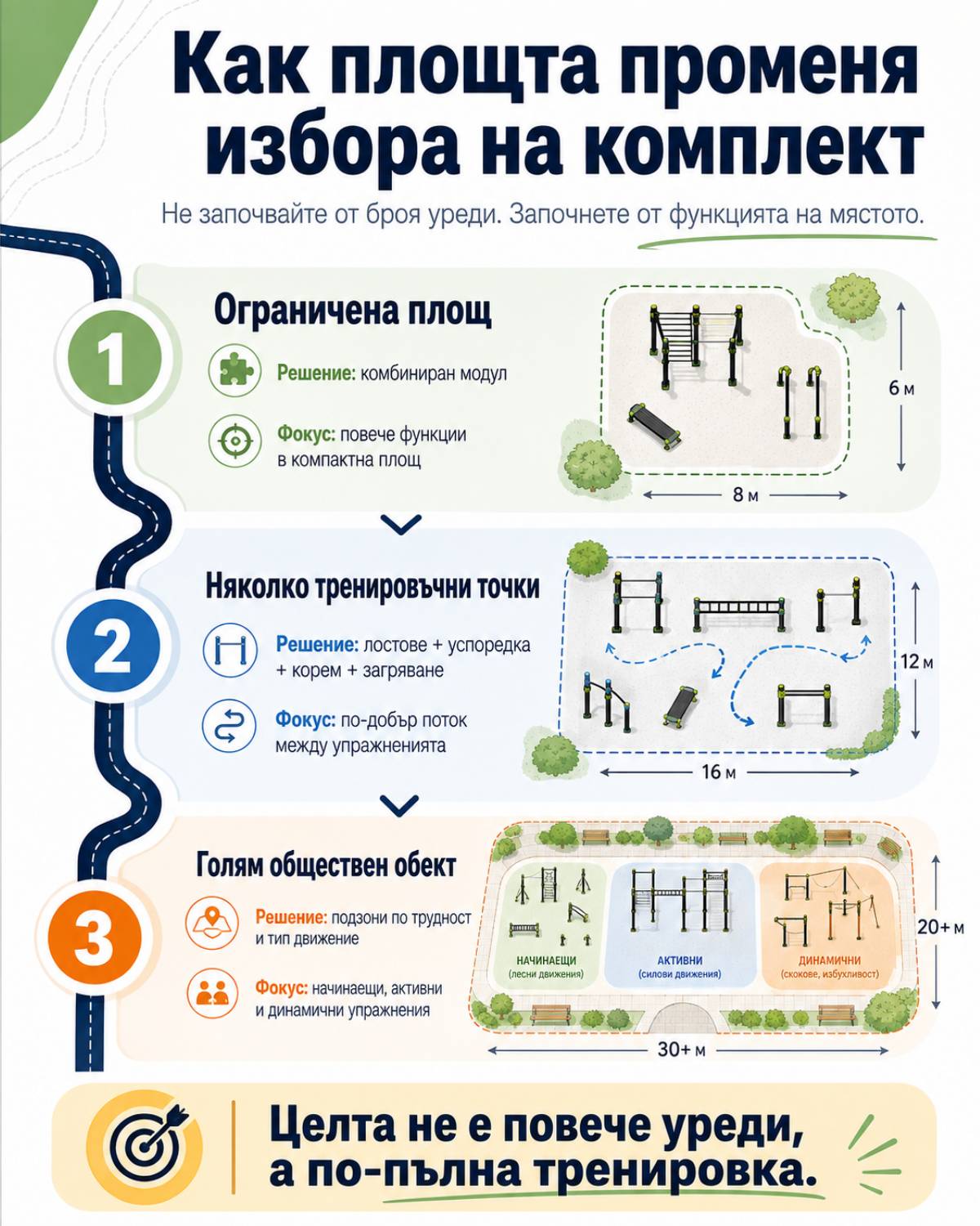 Разположение уреди стрийт фитнес според площ